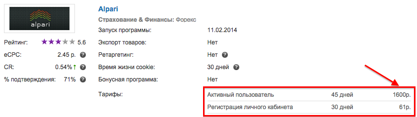 Партнерская программа Альпари